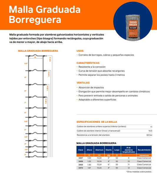 Malla Ganadera Borreguera 1.40 m alto rollo 50 metros