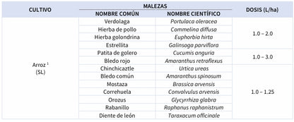 Herbicida Agramina 480 950ml caja c/12 pzas