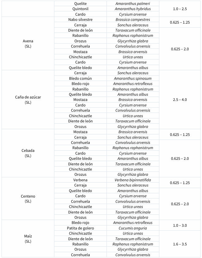Herbicida Agramina 480 950ml caja c/12 pzas