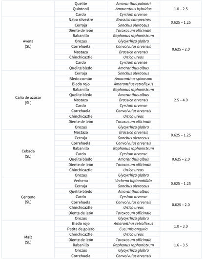 Herbicida Agramina 480 950ml caja c/12 pzas